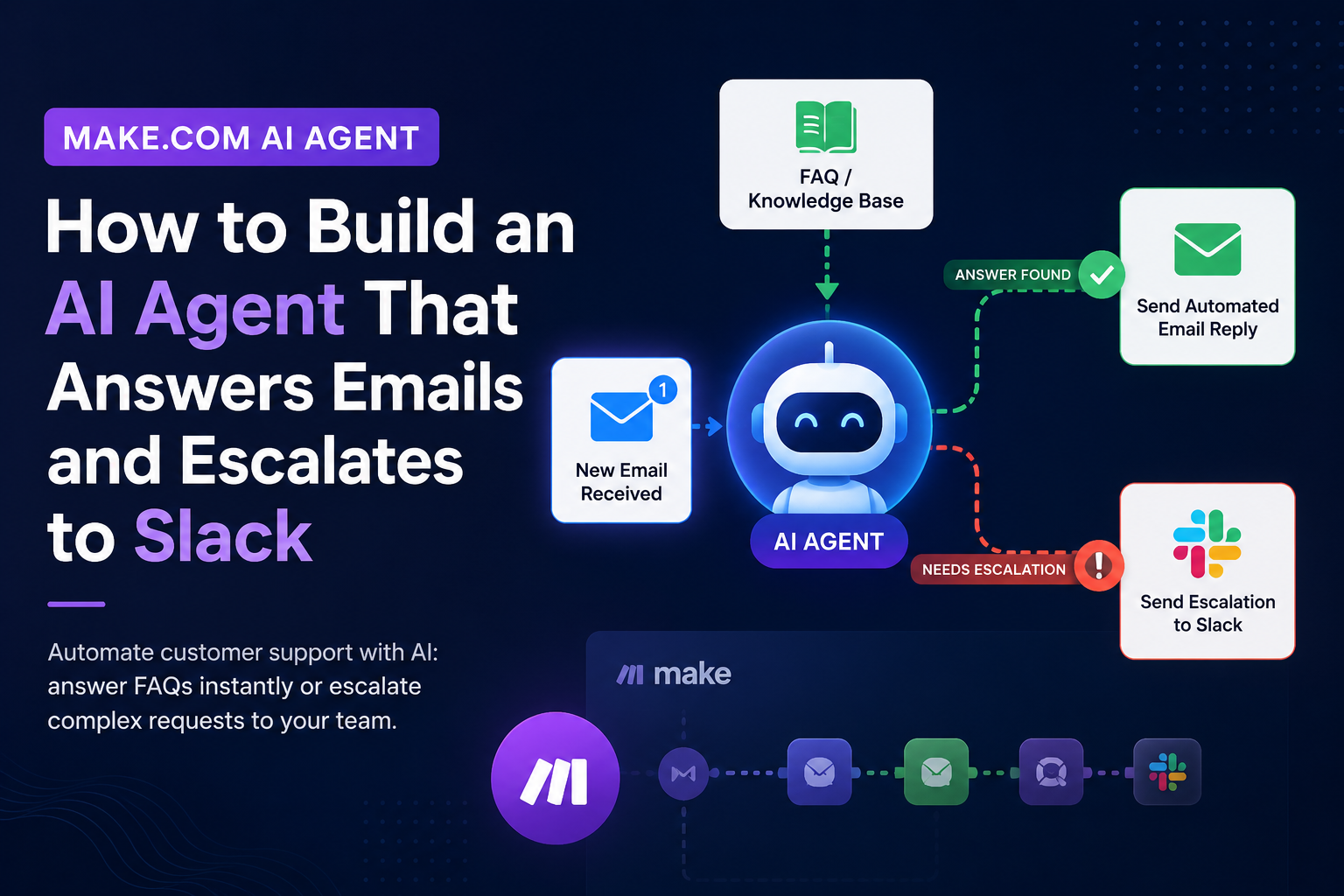 How to Build a Make.com AI Agent for Email Support